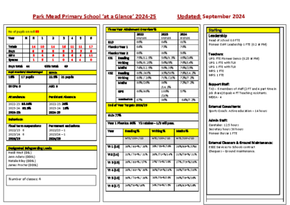 Park Mead School ‘At a Glance’ September 2024