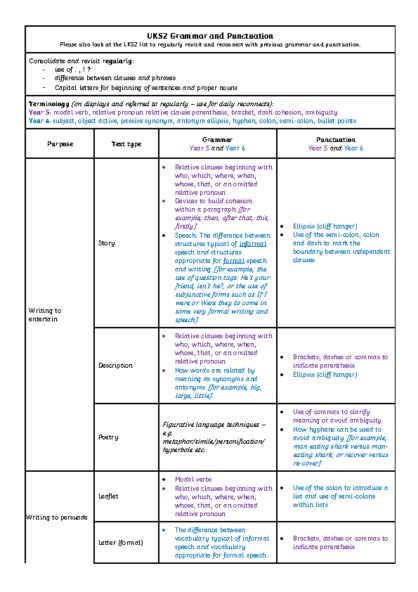 UKS2 Grammar and Punctuation