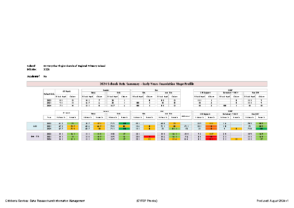 2024 Schools Data Summary