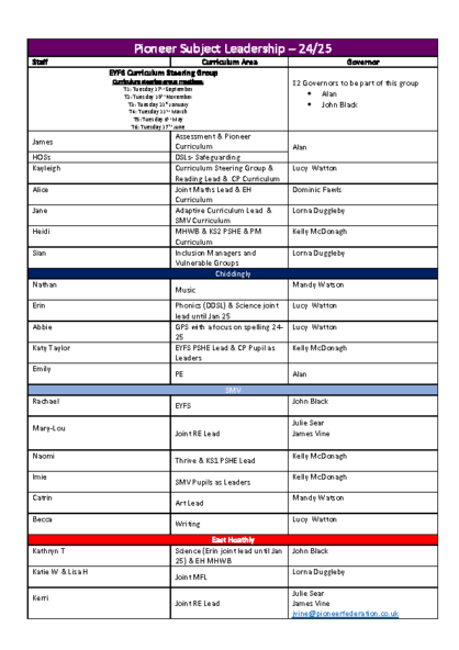 Pioneer Subject Leadership 2024-25
