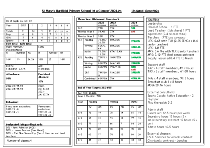 St Mary the Virgin School ‘at a Glance’ September 2024