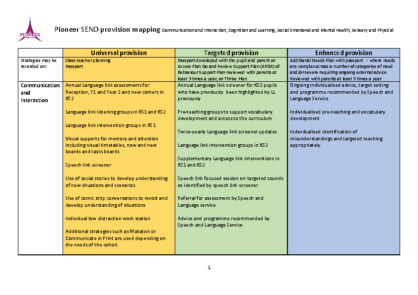 Pioneer SEND Provision Mapping April 24