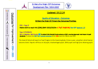 St Mary’s Outcome SDP/ Datawall 2024-25 (Dec 24 Updated)