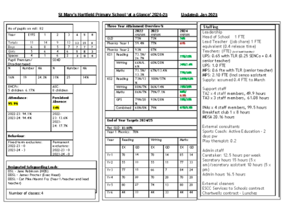 St Mary the Virgin School ‘at a Glance’ January 2025