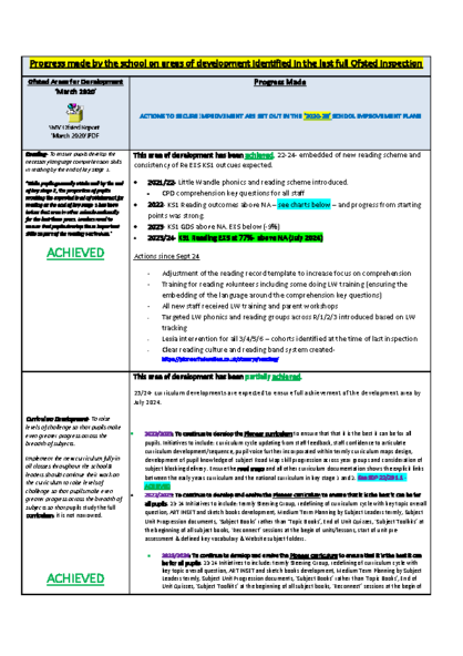 Progress Made Since the Last Inspection for Areas of Identified Development
