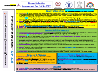 School Development Plan 2024-25 (Feb 25 update)