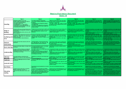 Reading Progression Document Years 1-6