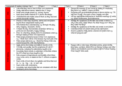 Reading Subject Progression