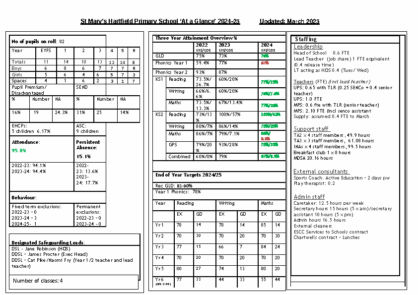 At a Glance’ (March 25 updated)
