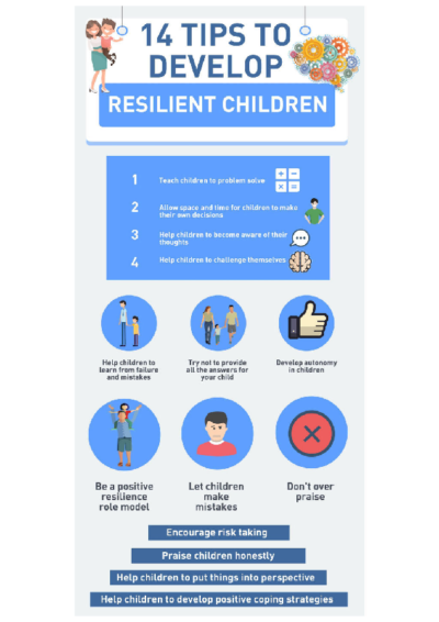 14 Tips to Develop Resilient Children
