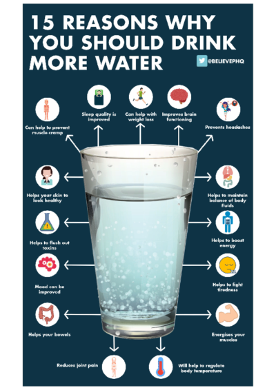 15 Reasons Why You Should Drink More Water scaled