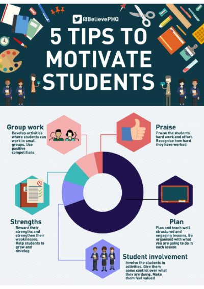 5 Tips to Motivate Students