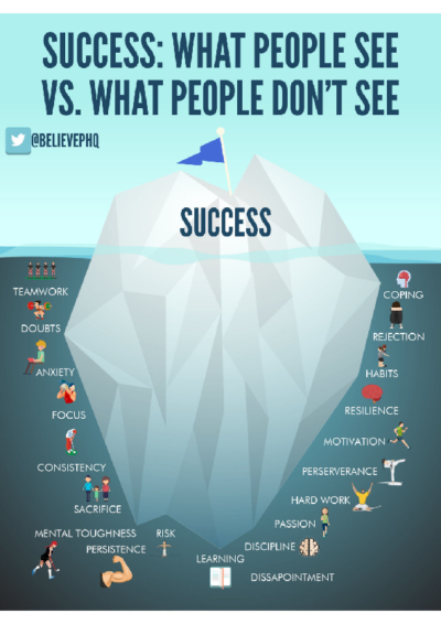 Success What People See v What People Dont See