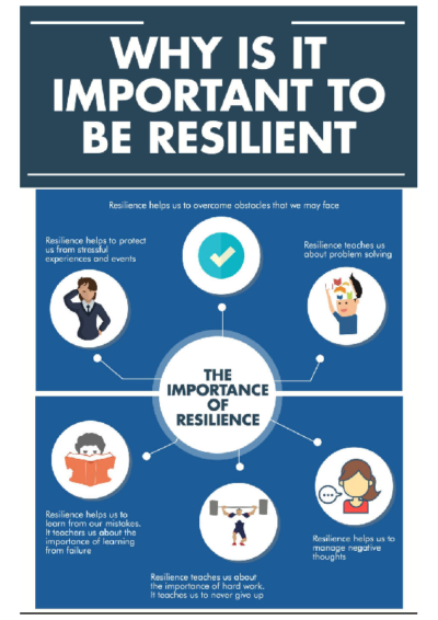 Why is it Important to be Resilient