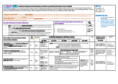 Curriculum Developments ’24-25′