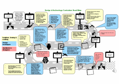 Design & Technology Road Map