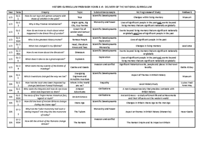 History Long Term Plan