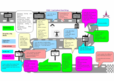 PSHE Road Map