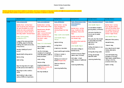 Pioneer Writing Purpose Map Cycle 2
